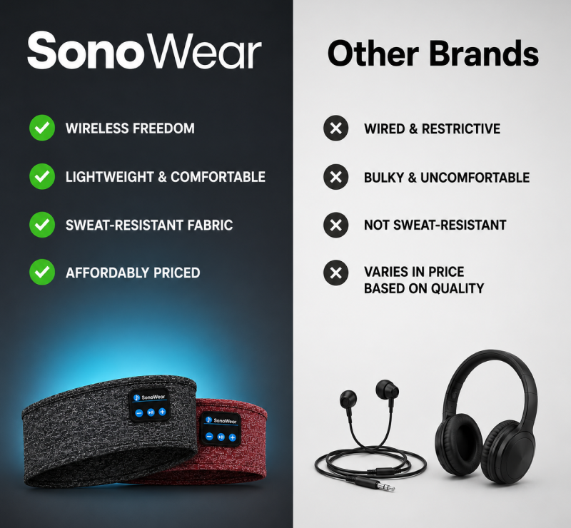 SonoActive™ Bluetooth Headband